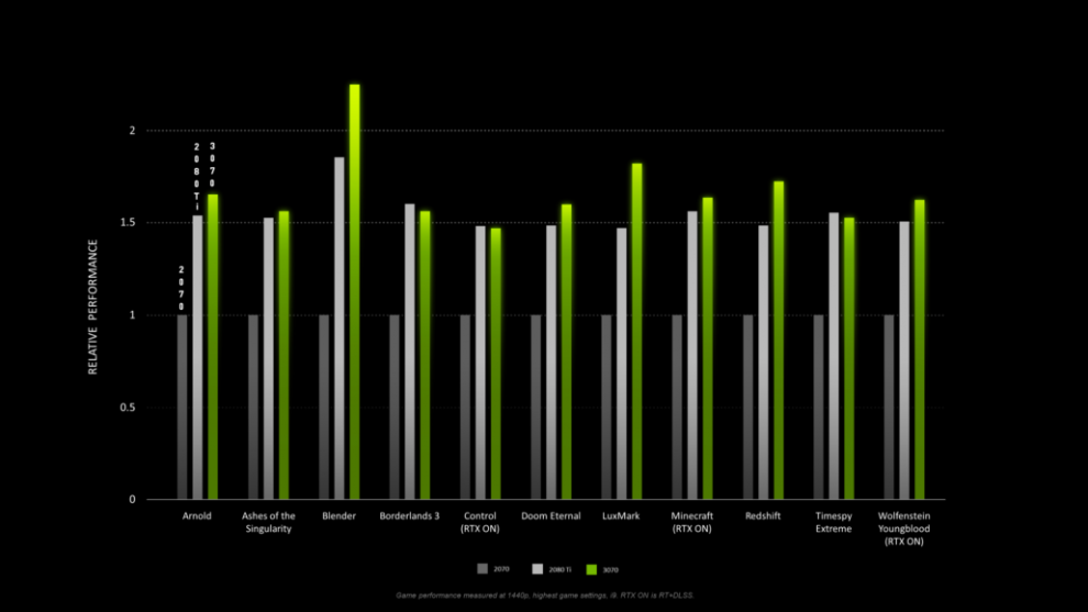 Nvidia Geforce Rtx 3070 Performance Metrics