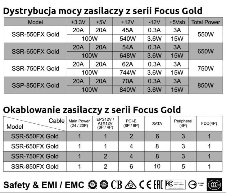 Okablowanie Specyfikacja Zasilacz Seasonic Focus Plus Gold 850 Ssr 850fx 80plus Gold 850w