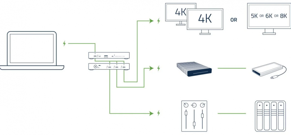 Owc Thunderbolt 4 Hub Schemat