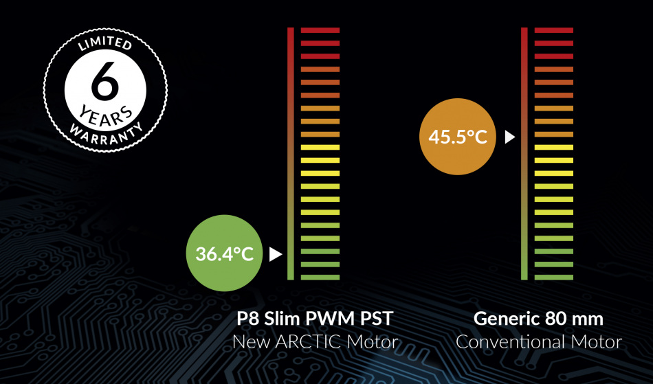 P8 Slim Pwm Pst Extended Lifespan 2040x1200 En