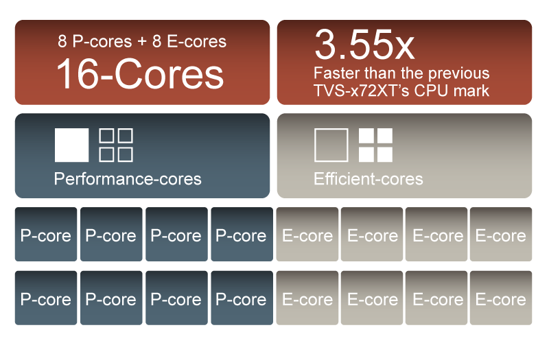 Performance Core H874x