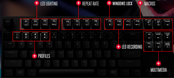 Включи в игре клавиатуру. Переключение режимов подсветки на клавиатуре. Игровой режим подсветки клавиатуры. Комбинация для включения подсветки на клавиатуре. Выключить подсветку клавиатуры.
