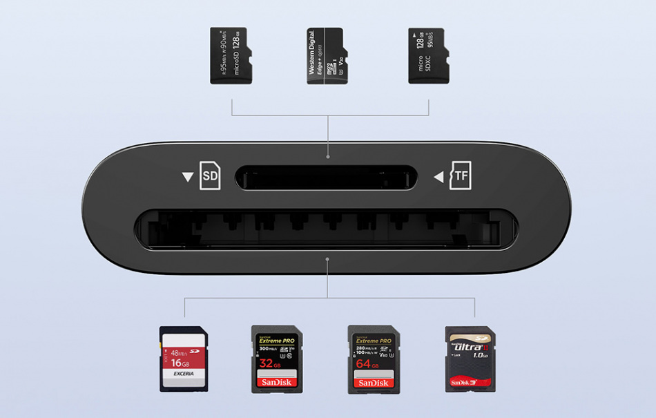 Pol Pl Czytnik Kart Usb C 2w1 Ugreen Cm265 Czarny 47266 1 3