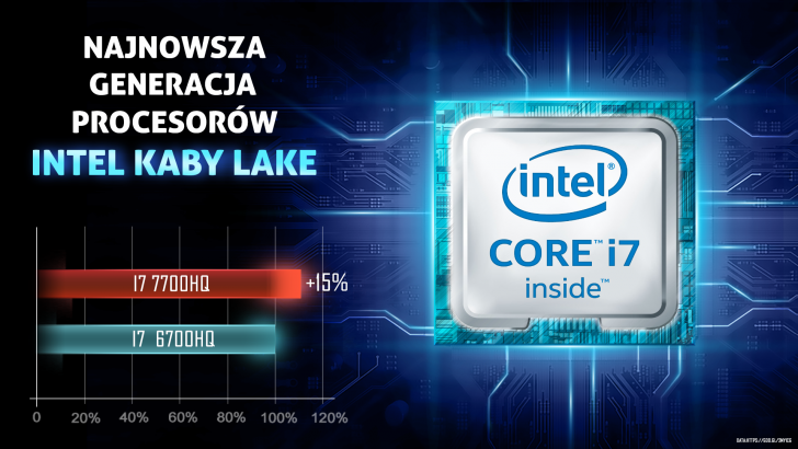 Procesory Intel Core I7 7700hq
