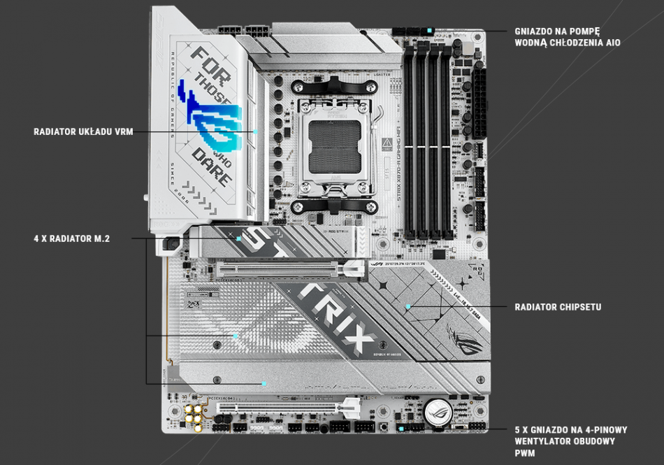 Rog Strix X870 A Gaming Wifi Chlodzenie