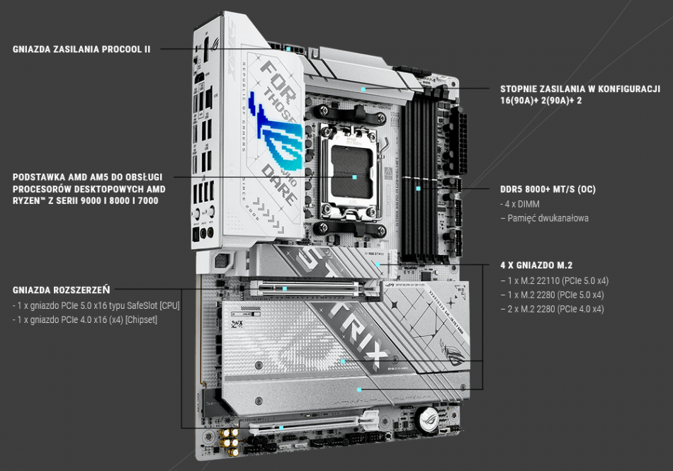 Rog Strix X870 A Gaming Wifi Gniazda