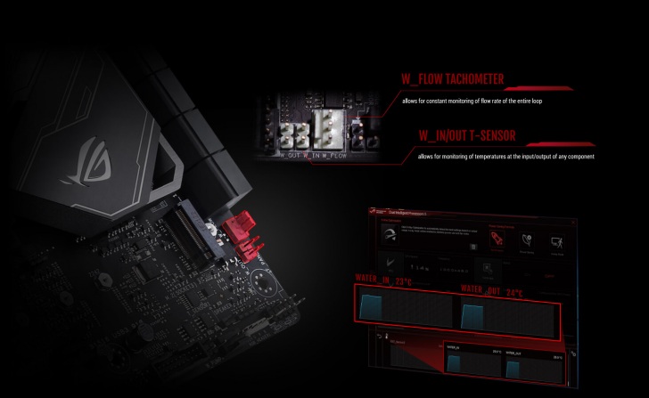 Rog Water Cooling Zone