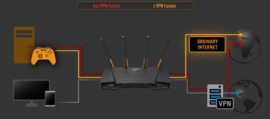 Router Asus Tuf Ax3000 V2 Vpn