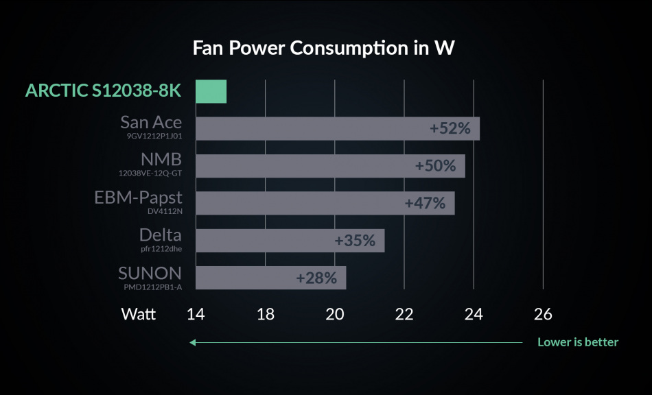 S12038 8k Performance Chart En