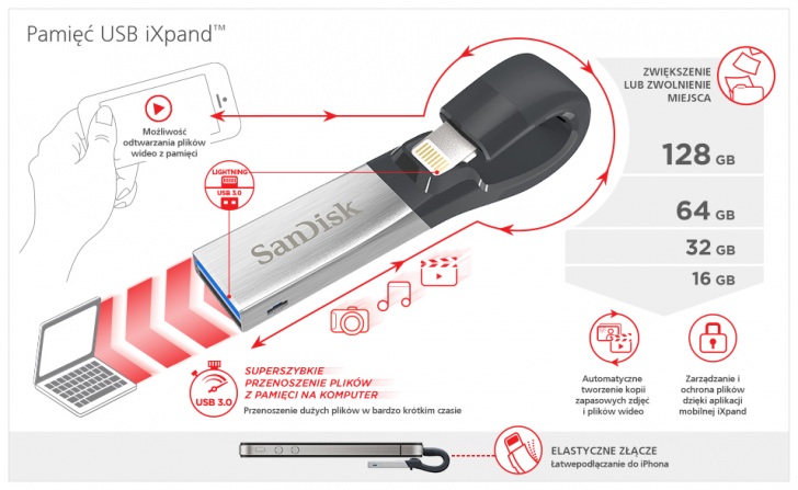 Sandisk Ixpand2 Icons Pl3