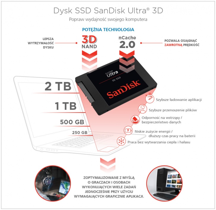 Sandisk Ultra 3d Ssd Pl Infographic