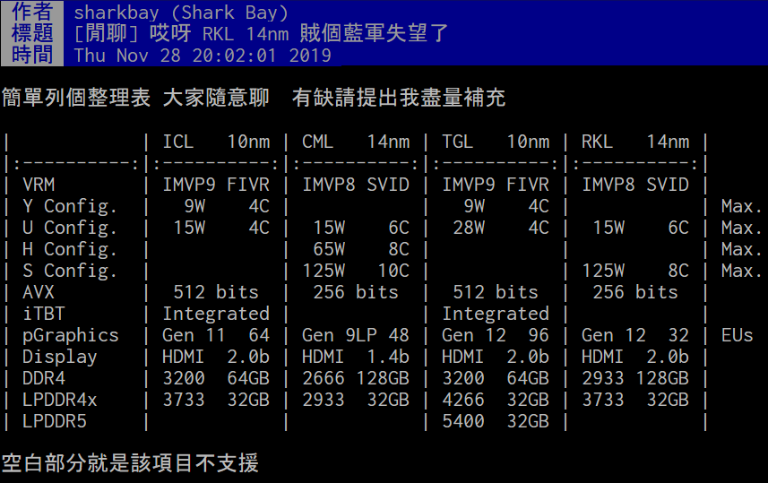 Sharkbay Intel Cml S 10c 125w