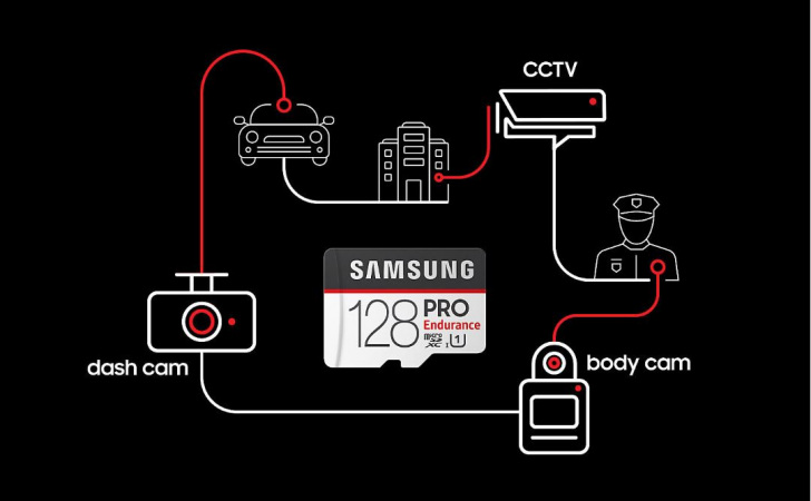 Standard Monitoringu Wideo Samsung
