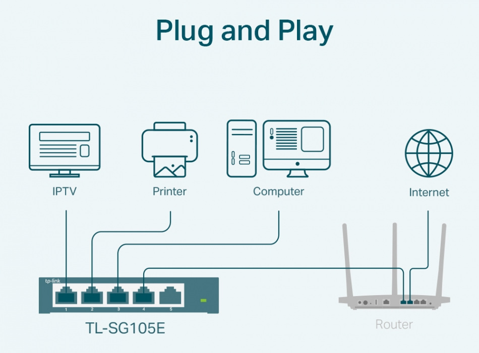 Tp Link Tl Sg105e Easy Smart Switch 5x101001000mbps 3 A