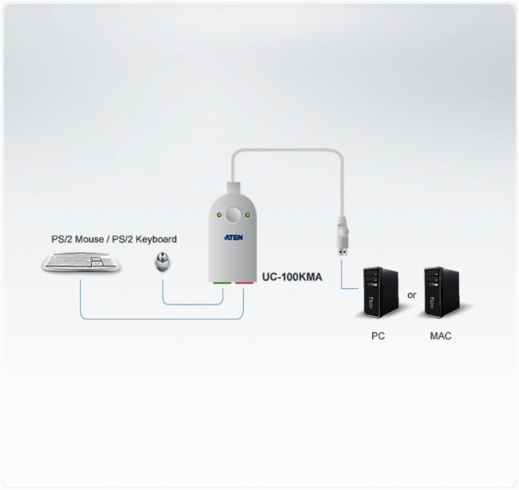 Uc100kma Converters Mac