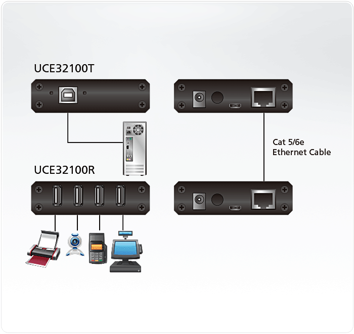 Uce32100 D