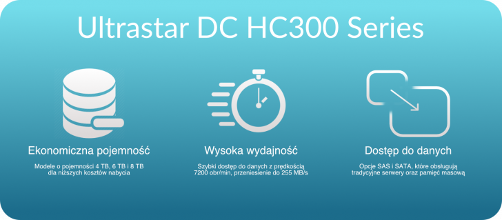 Ultrastardc300