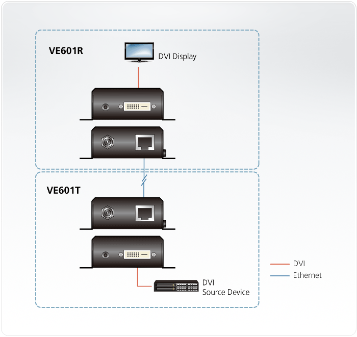 Ve601r Przedluzacze Dg Org