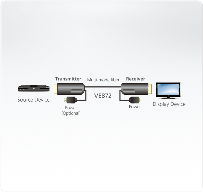 Ve872 Video Extenders Dg Org