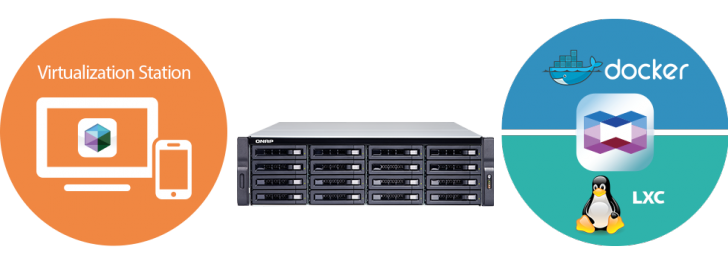 Virtualization Container Ts 1673ux