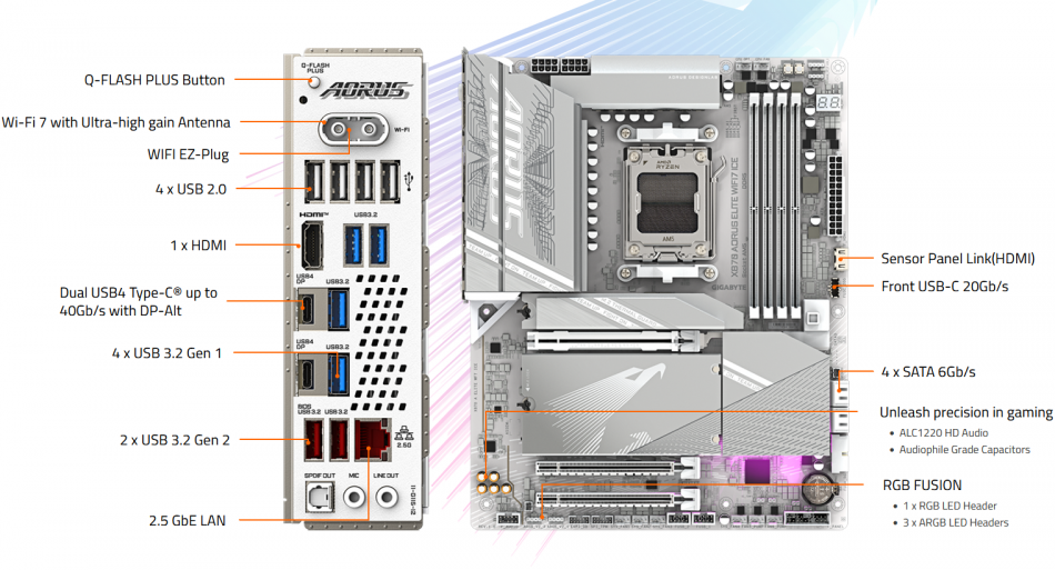 X870 Aorus Elite Wifi7 Ice Specyfikacja 1