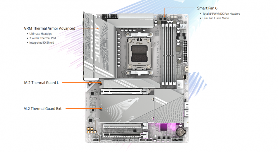 X870 Aorus Elite Wifi7 Ice Specyfikacja 3