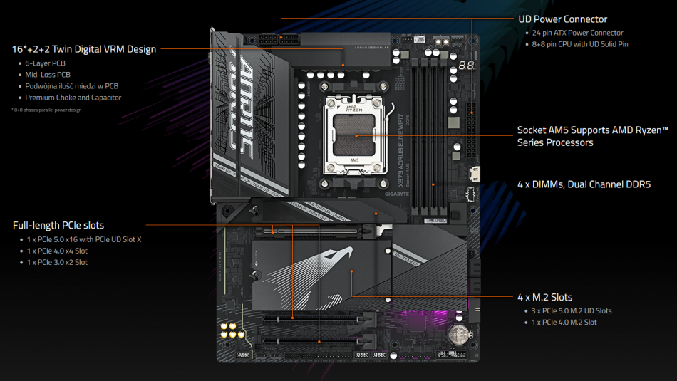 X870 Aorus Elite Wifi7 Zlacza