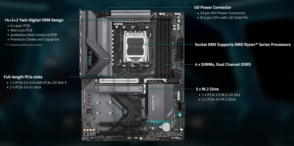 X870 Eagle Wifi7 Zlacza