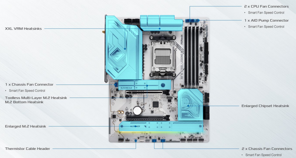 X870 Steel Legend Wifi Specyfikacja