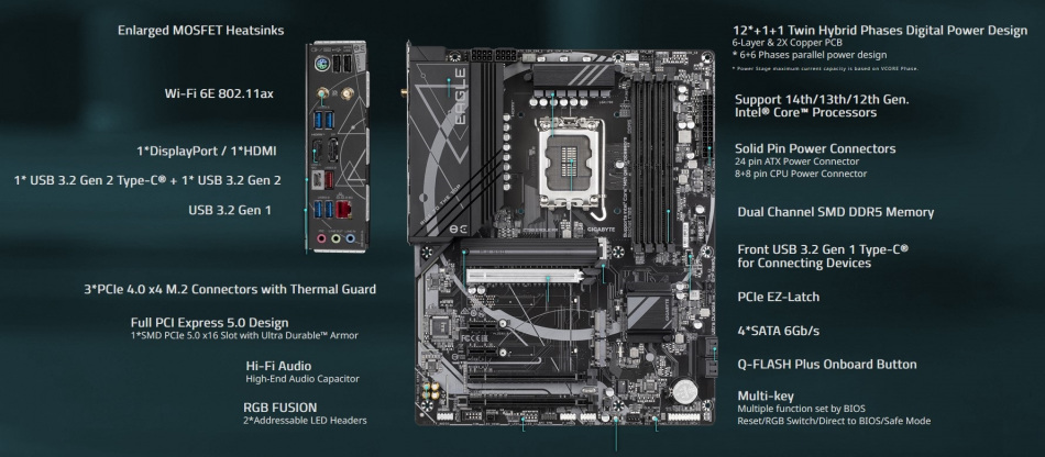 Z790 Eagle Ax Cechy