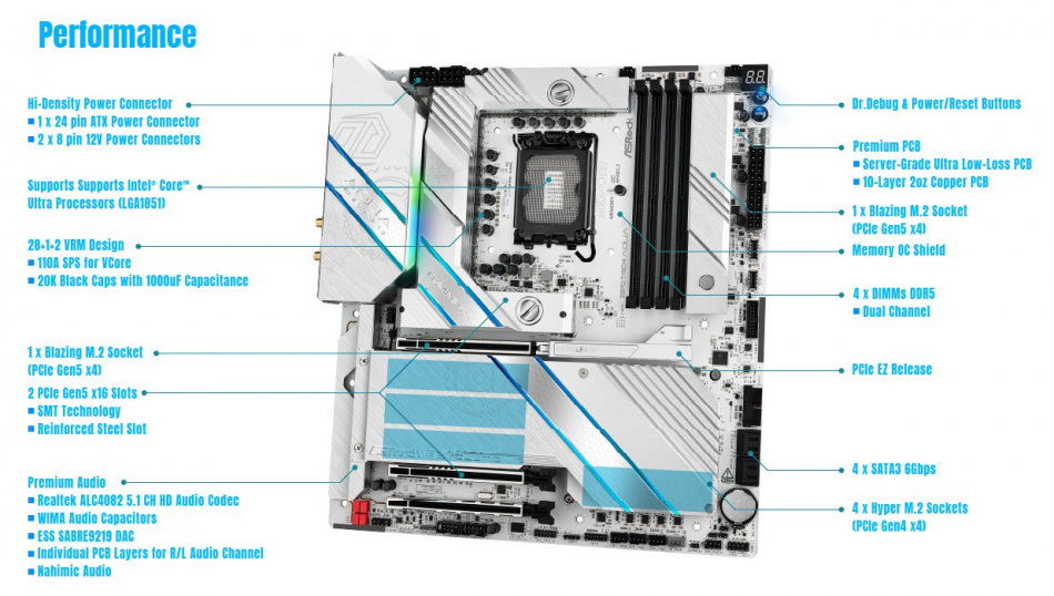 Z890 Taichi Aqua Cechy