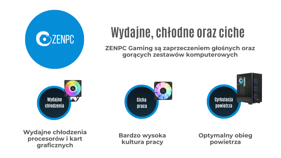 Zenpc Flow Gotwiec