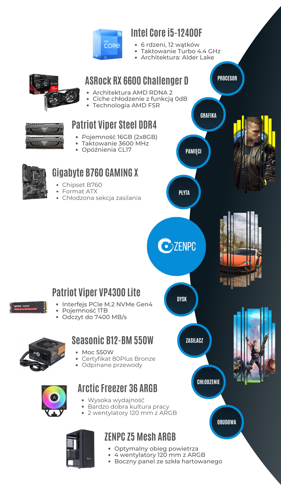 Zenpc Gaming Intel I5 12400f Rx6600 Z5