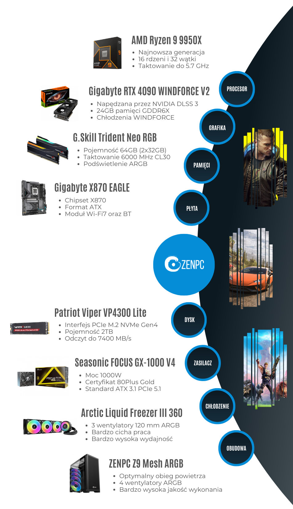 Zenpc Gaming Ryzen 9950x Rtx4090 Super 64gb Z9