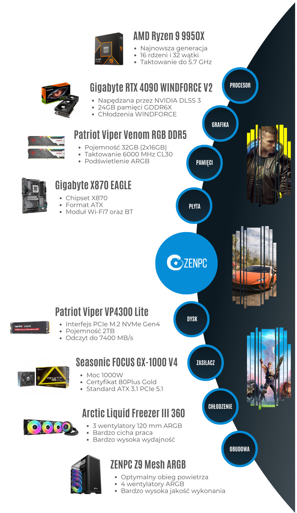 Zenpc Gaming Ryzen 9950x Rtx4090 Super Z9