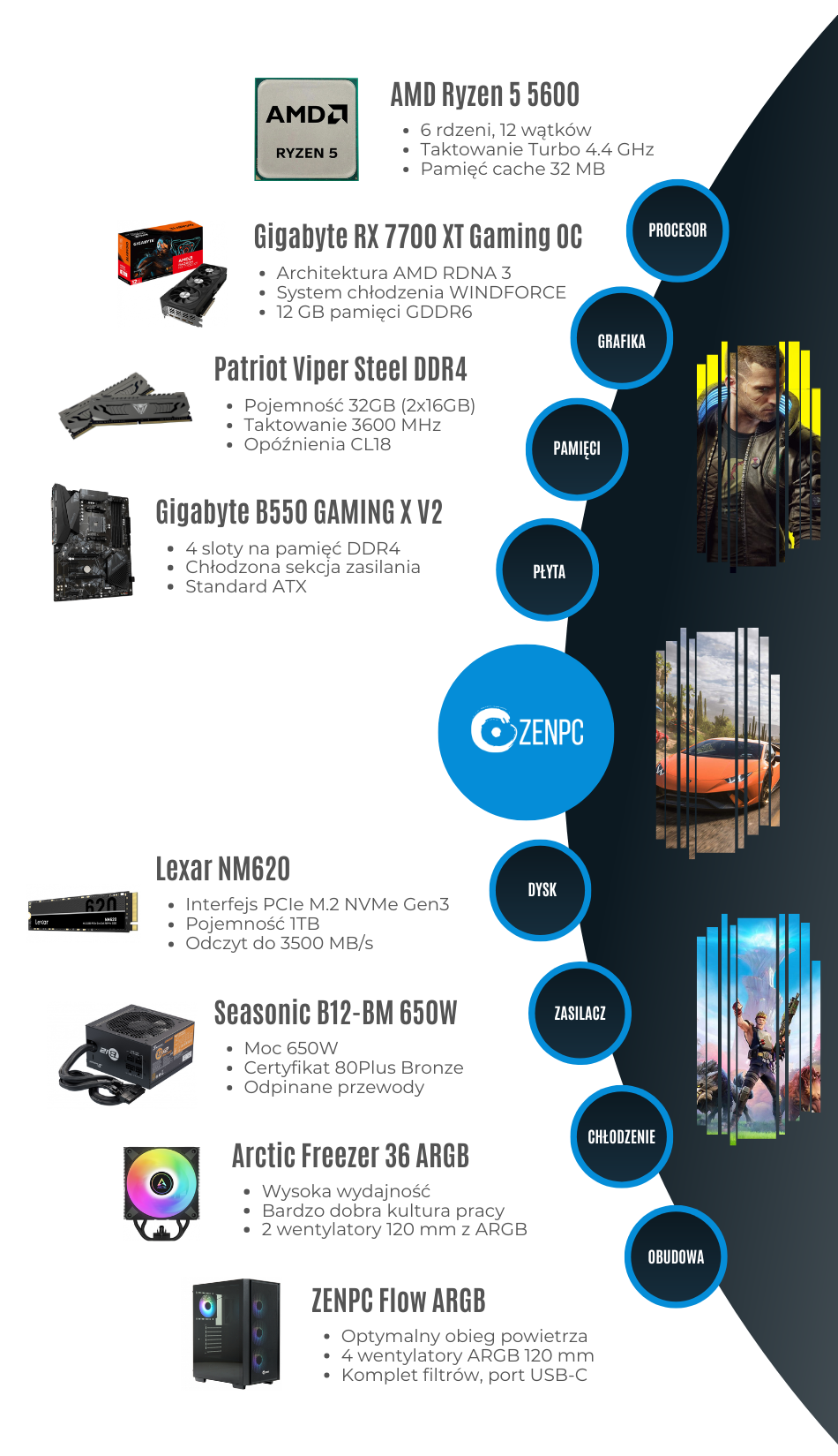 Zenpc Gaming Ryzen5600 Rx7700xt Flow