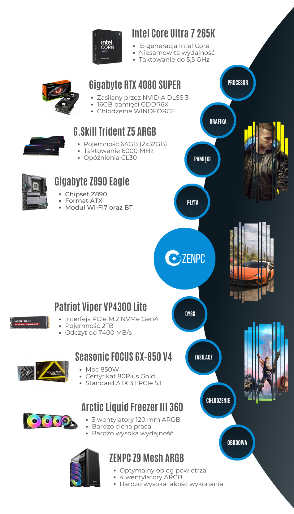 Zenpc Gaming Ultra Core 7 Rtx 4080 Super 64gb