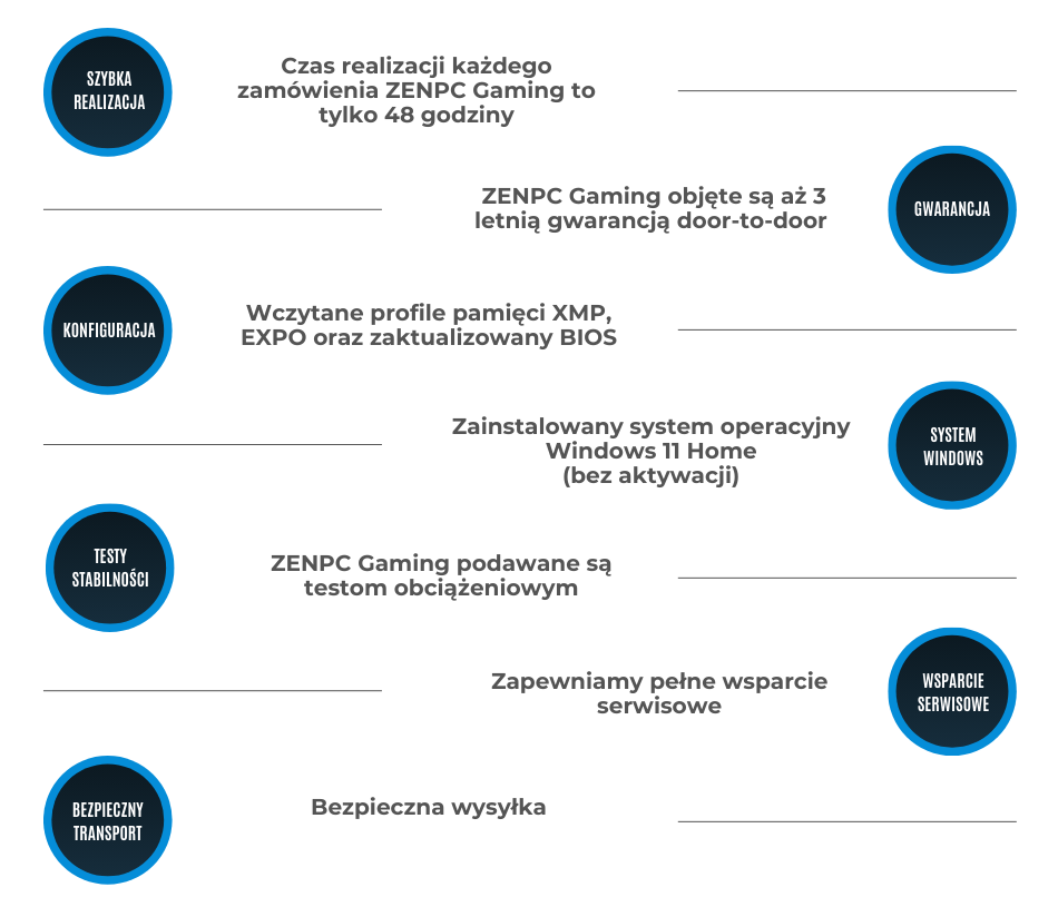 Zenpc Gaming Zalety2