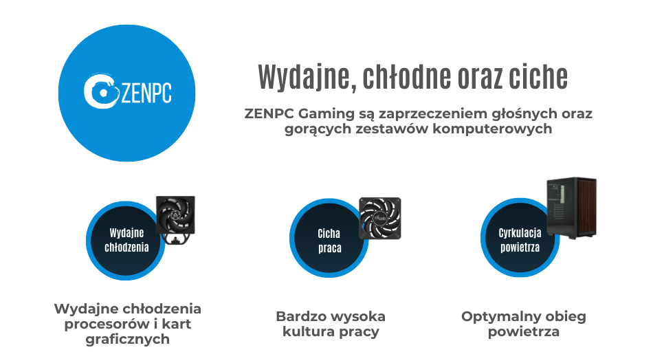 Zenpc Wooder Gotwiec